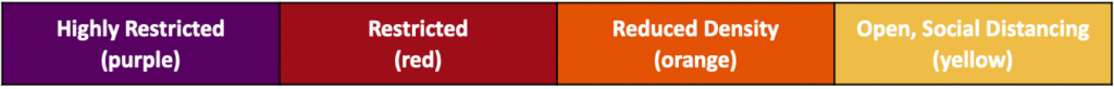 Campus Activity Levels color chart